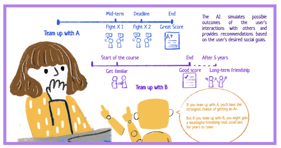 A social AI illustrating possible short-term academic and long-term friendship outcomes